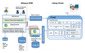 Alfresco Liferay Integration